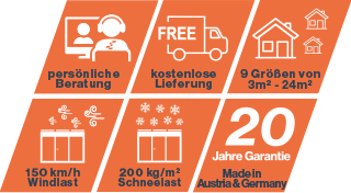 SunElements Icons - USPs für SunCover Pergola Produkte